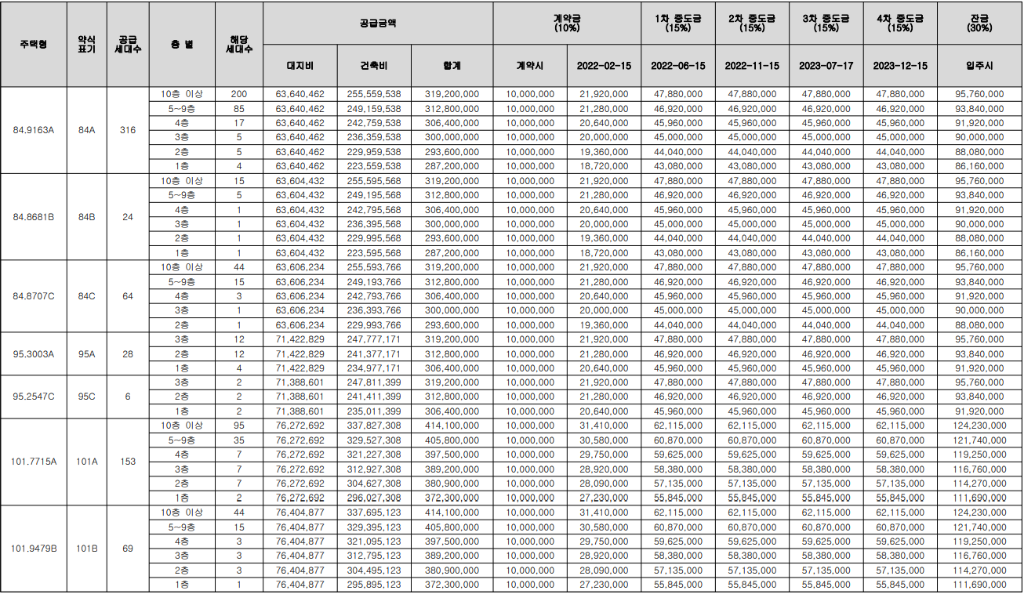 군산 신역세권 우미린 센텀오션 공급 금액 (분양 가격)