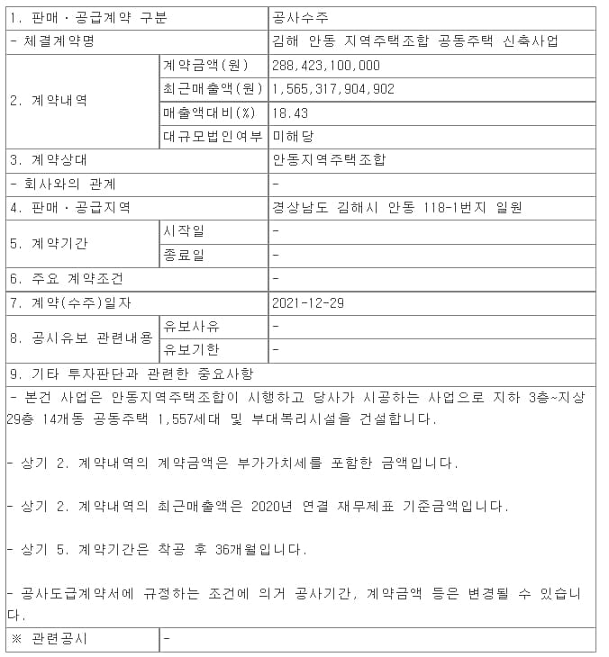 김해 안동 지역주택조합 공동주택 신축사업

2,884억 원 규모