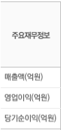 요소수 관련주