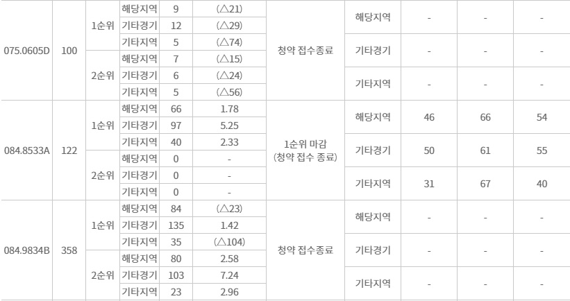 양주옥정신도시디에트르프레스티지-8