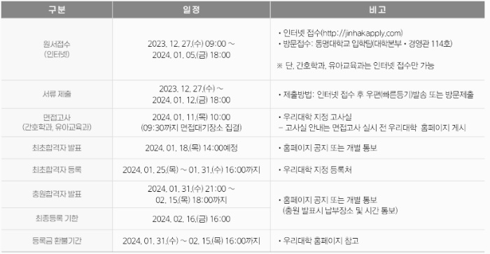 동명대 편입 요강