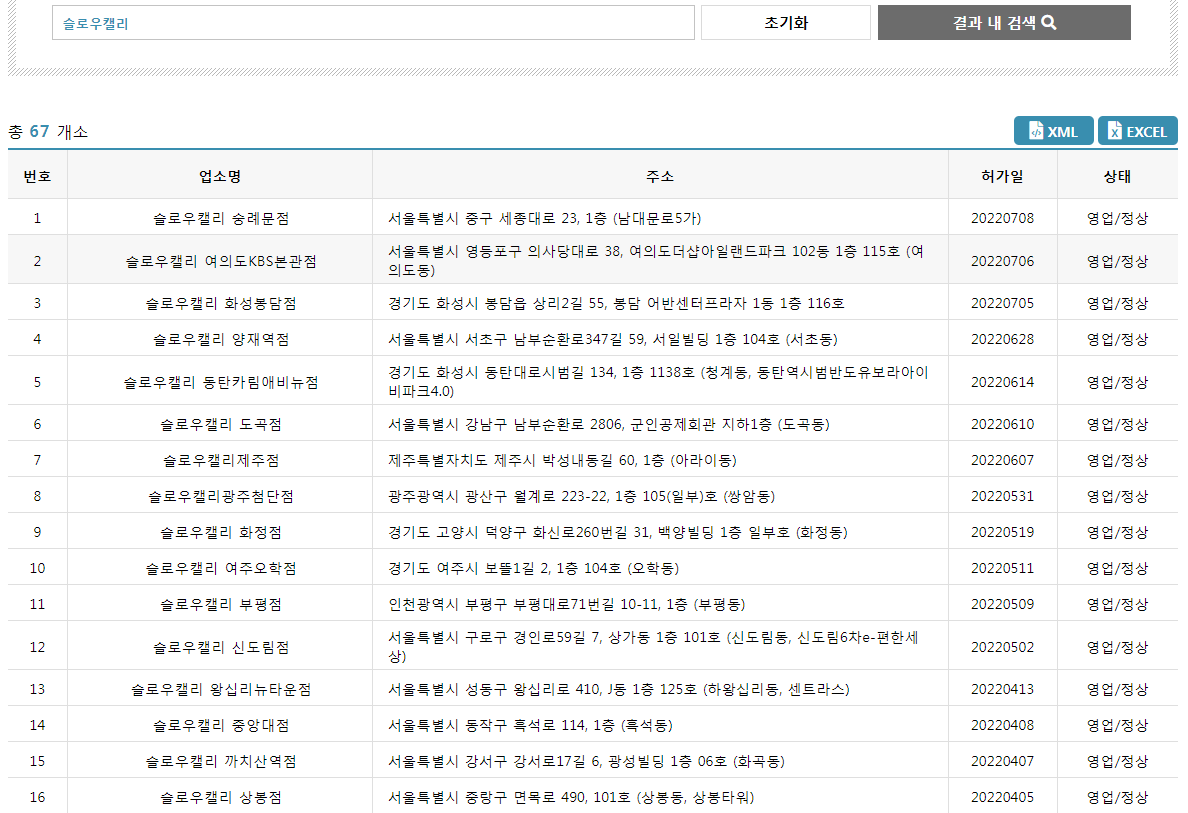 슬로우캘리 매장 수 - 로컬데이터