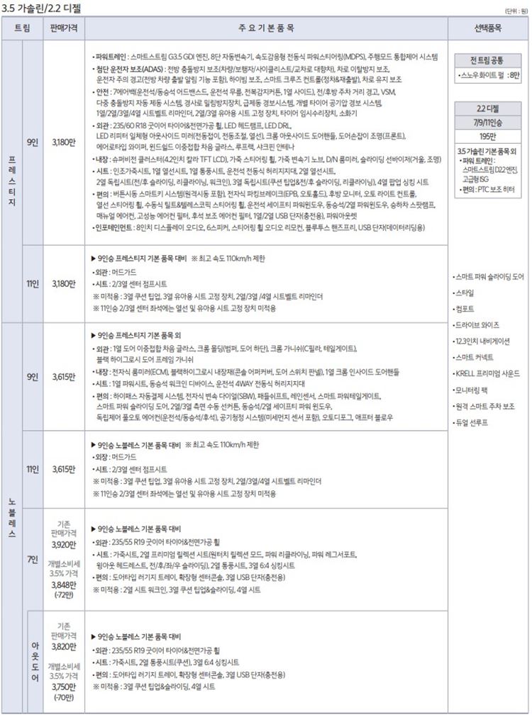 기아-카니발-신형-대형-suv-가격