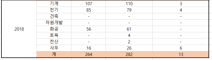 한국가스공사 퇴사율2