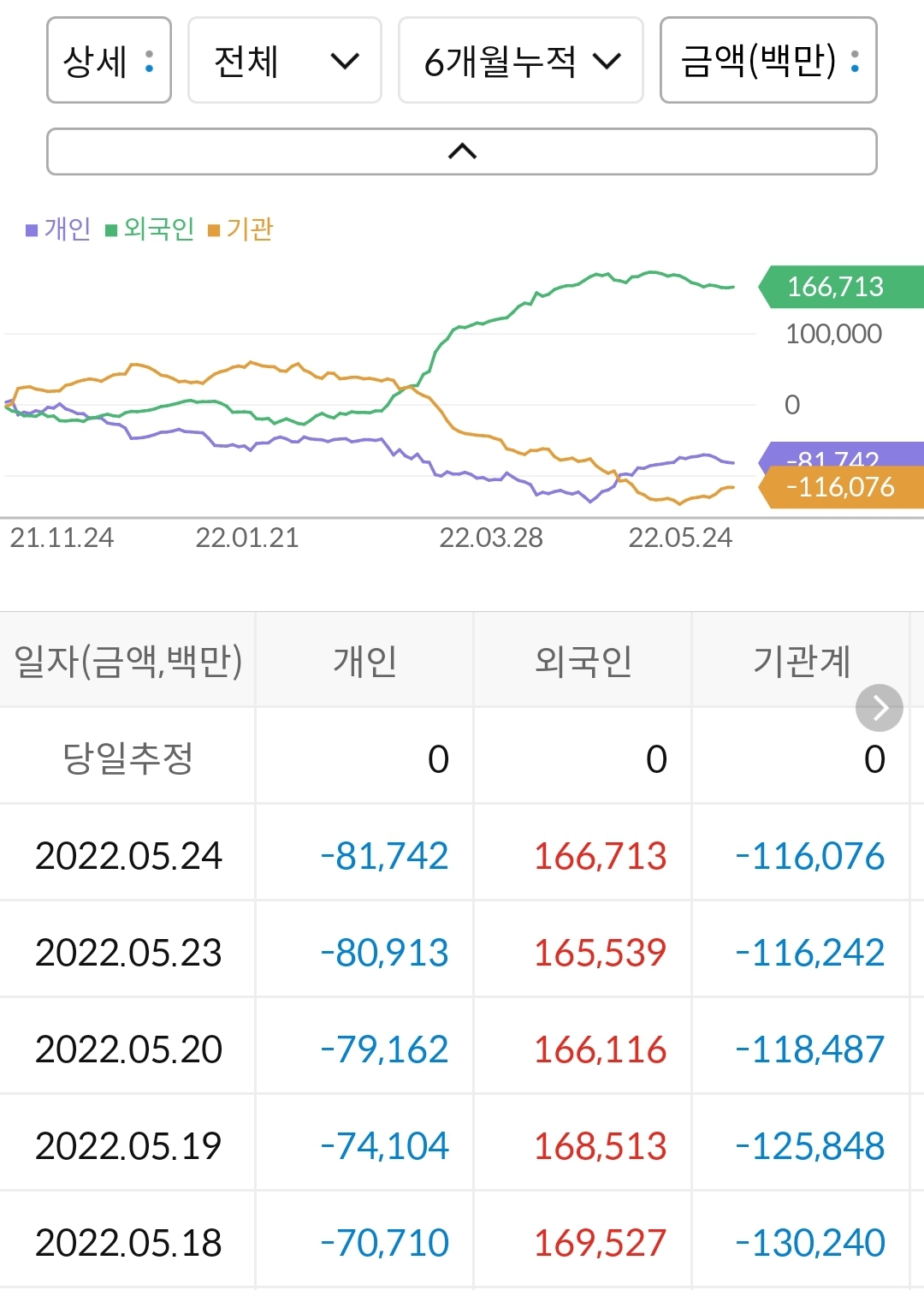 고려아연 누적 수급