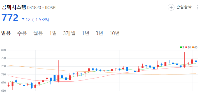 레드햇-관련주-콤테시스템-주가