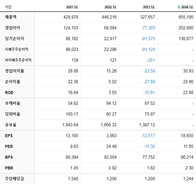 SK하이닉스 재무제표