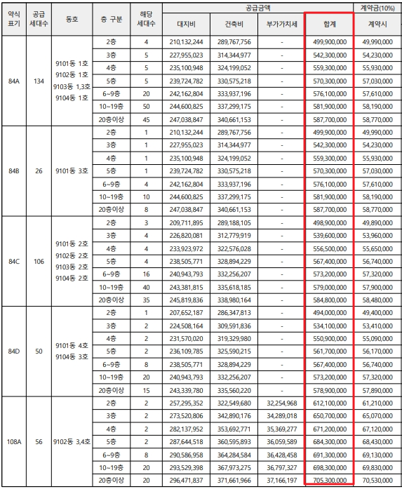 검단신도시 롯데캐슬 넥스티엘 분양가