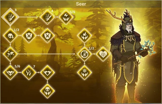  Tribes of Midgard 공략, 가이드 팁 Ps 플러스 5월
