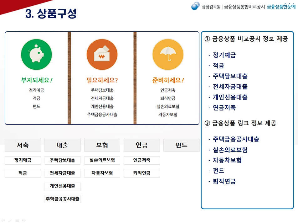 상품구성 안내