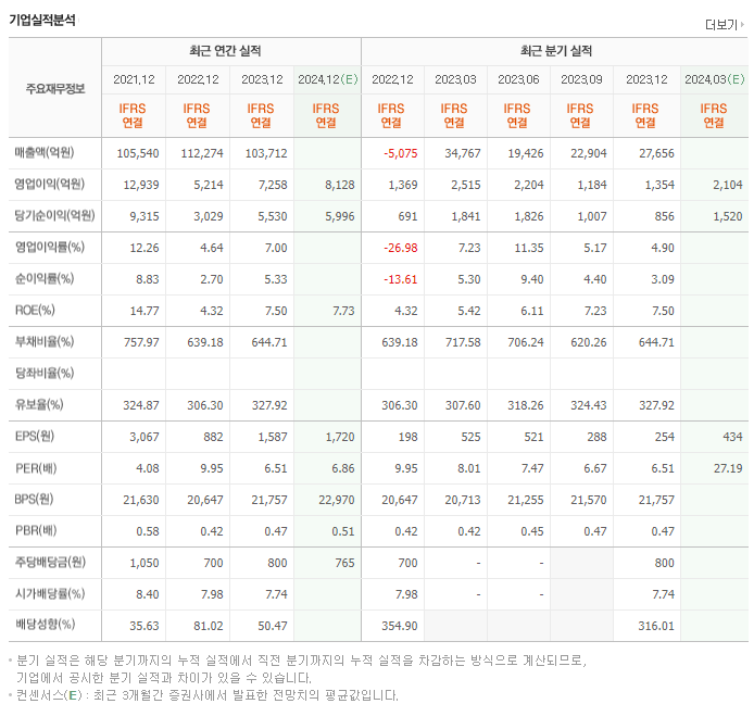 NH투자증권_실적