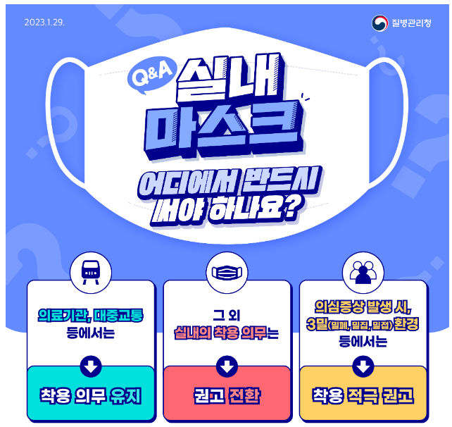  실내 마스크 착용 의무 조정 및 해제 정리 - 2023년 1월 30일 버전