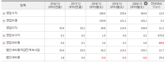 한화투자증권 SBI인베스트먼트, , 아주IB투자 7