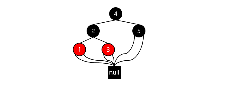 Data Structure_Red_Black_Tree_001.png