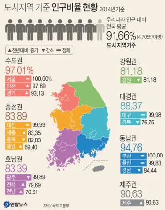 우리나라에서 면적이 가장 넓은 도시 10위_9