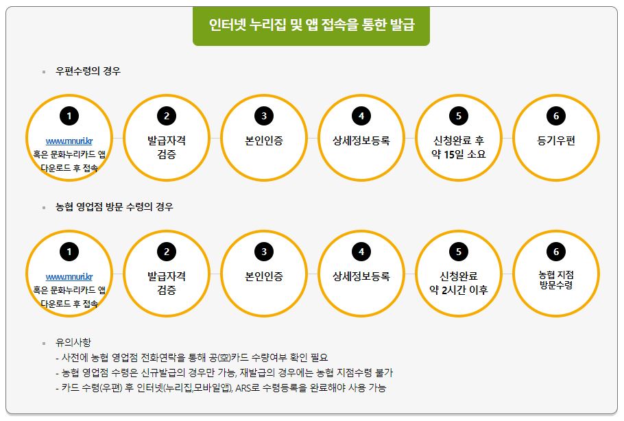 인터넷-누리집-및-모바일-앱-접속을-통한-발급