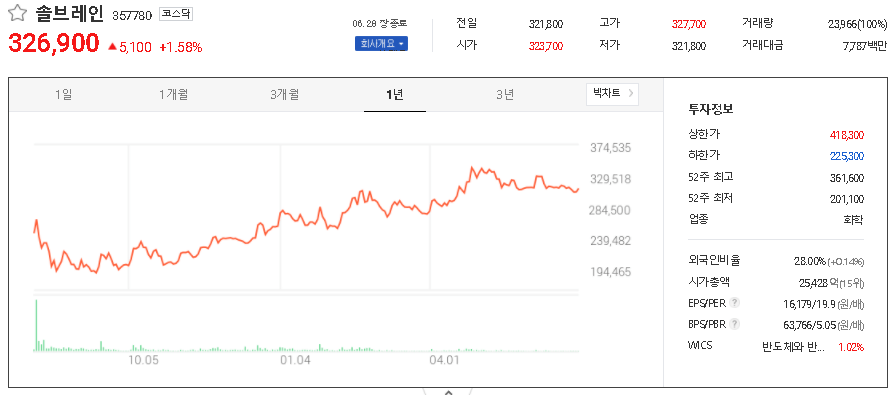  2차전지 전해질 관련주 대장주 TOP5