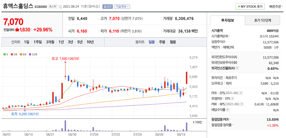  홍준표 관련주 대장주 (티비씨, 경남스틸, 한국선재, 삼일, 두올 외)