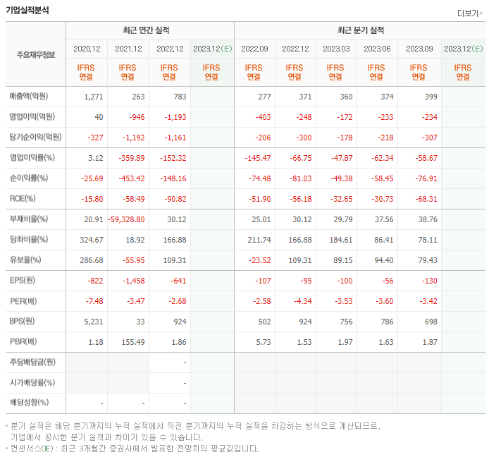 에이프로젠_실적자료