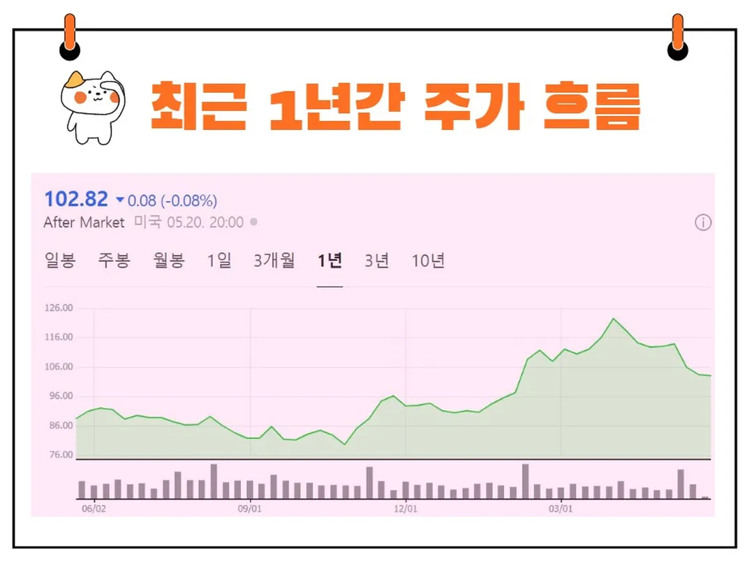 월트디즈니 주가