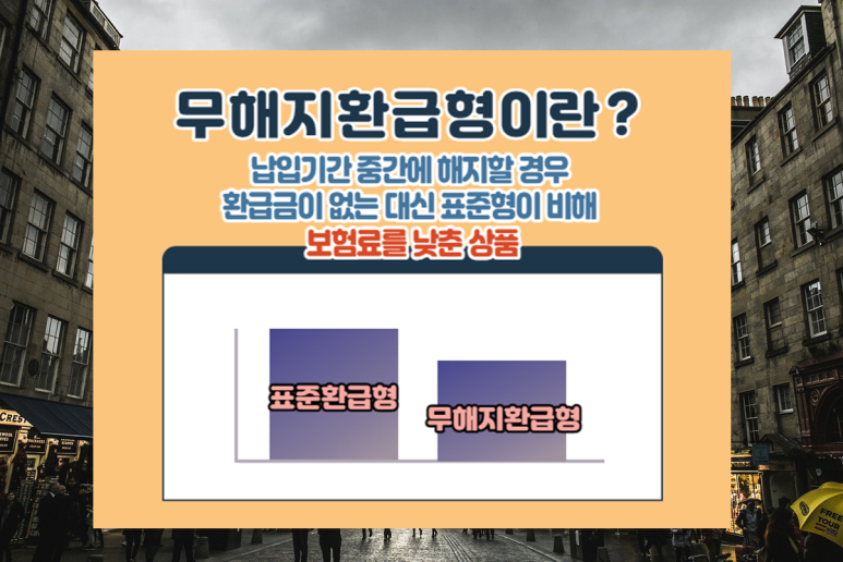 정확하게 알아볼까요? 3대질병보험 2