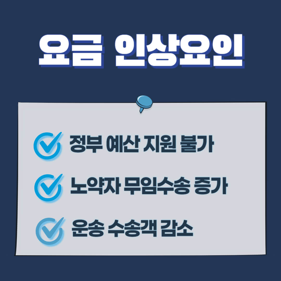 교통요금 인상요인