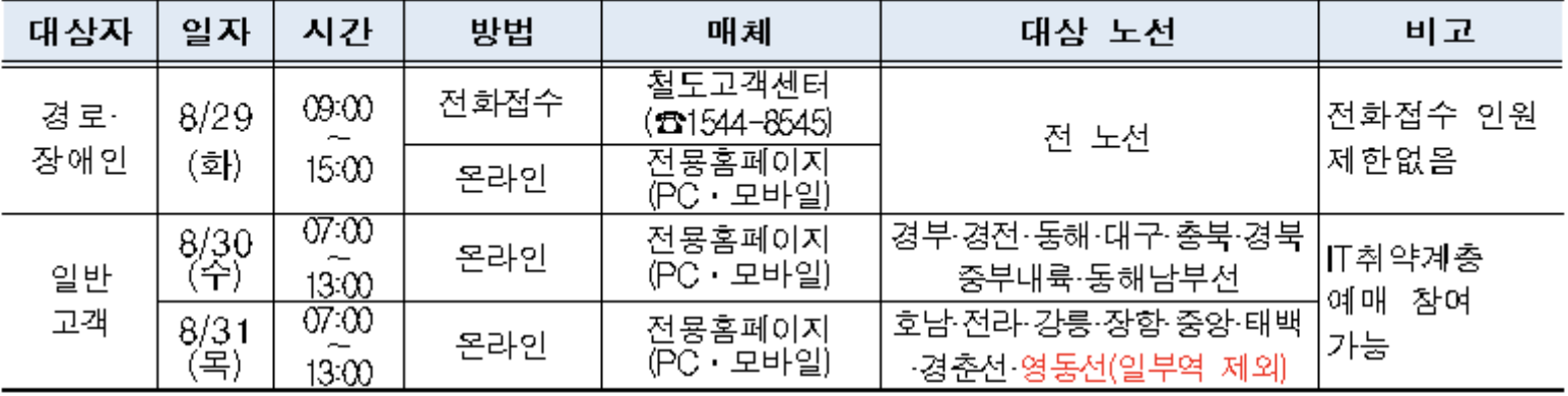 2023 추석 기차표 승차권 예매 할인 잔여석