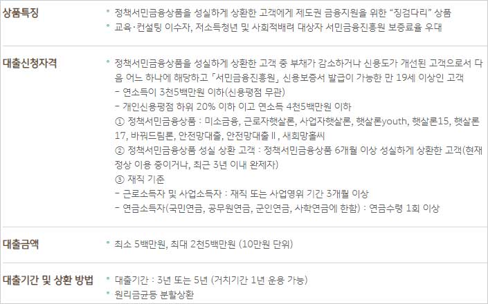 KB국민은행-햇살론뱅크-대출신청자격-대출금액-대출기간-상환방법-설명-이미지