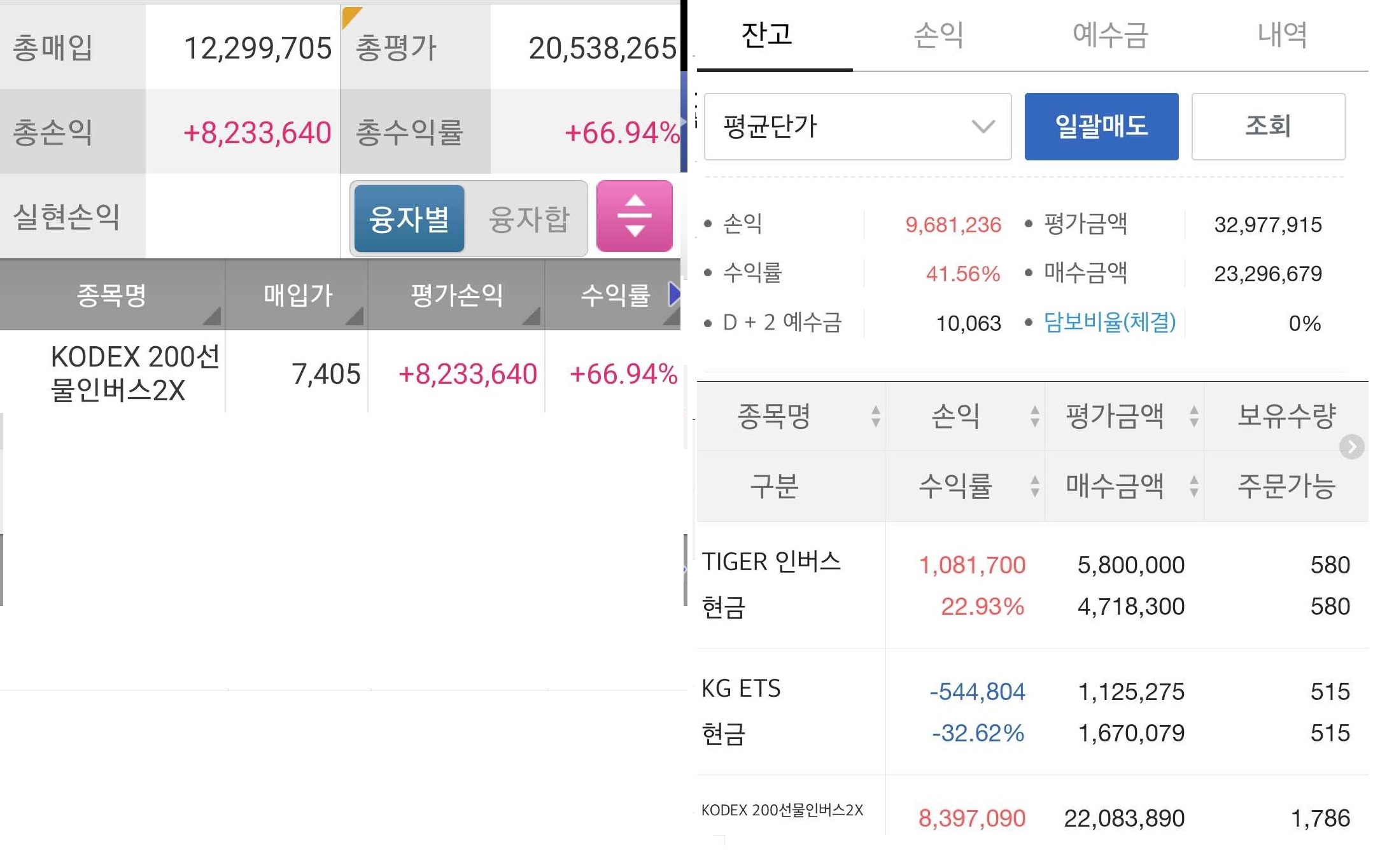  나의 주식 예측은 틀렸다.