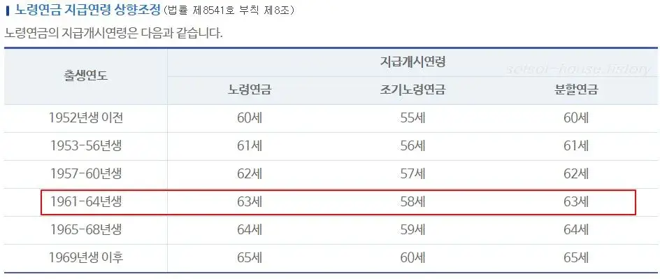 63년생 노령연금 신청나이