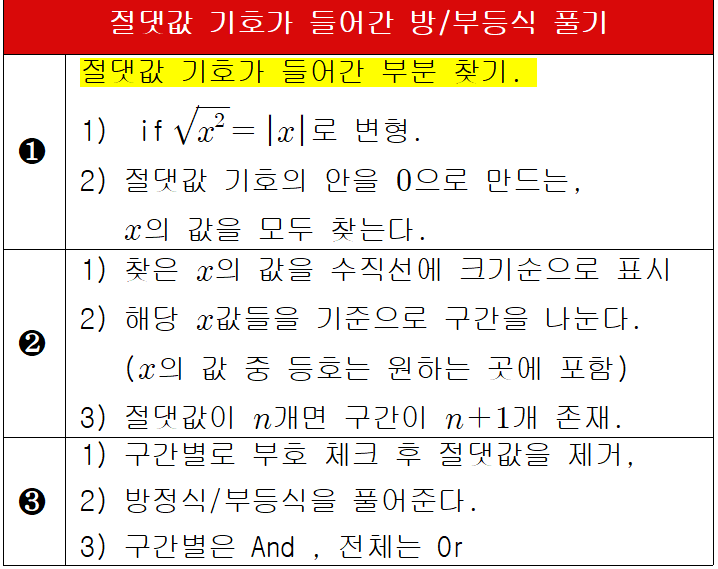  [절댓값] 절댓값의 성질 (방정식, 부등식, 함수에 모두 사용됨)