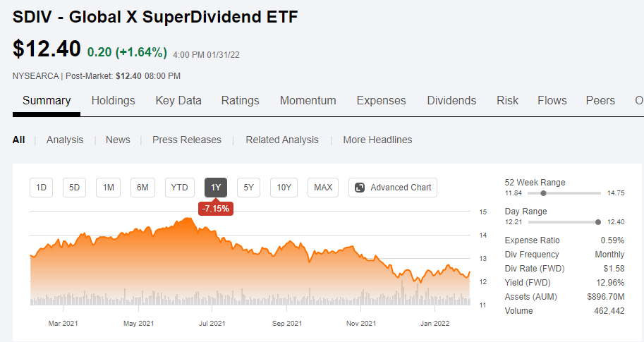  SDIV, 미국주식 월배당 ETF
