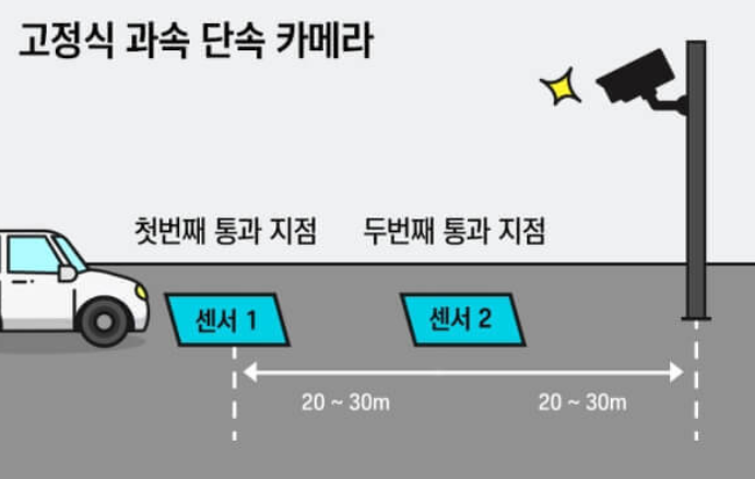 "경력자도 잘 모릅니다" 원리만 알면 노란불에도 단속 절대 안 걸리는 과속카메라 숨겨진 진실