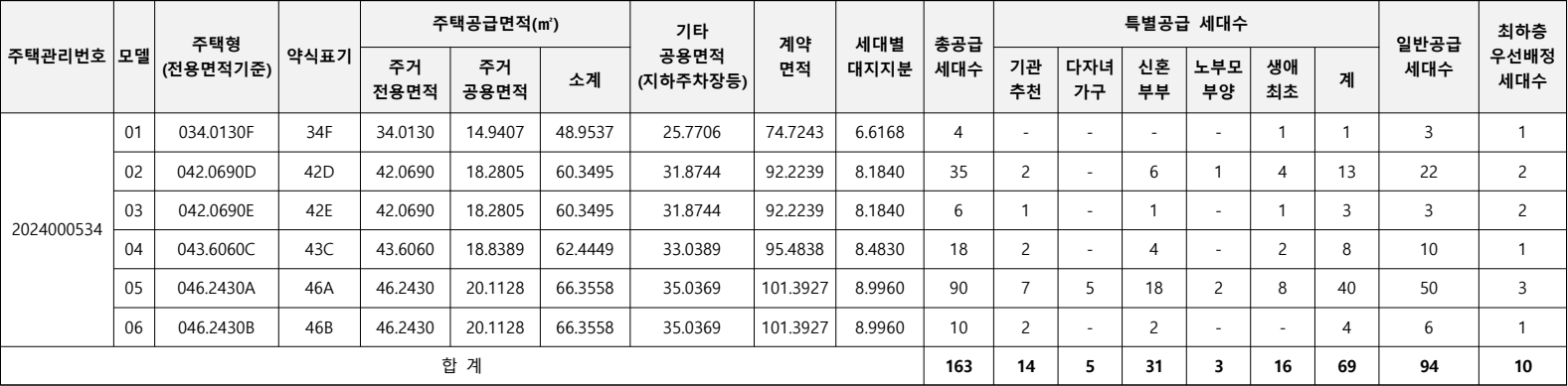 마포-에피트-어바닉-공급대상