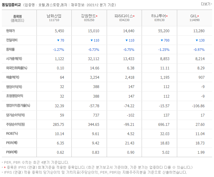 남화산업_동종업비교자료