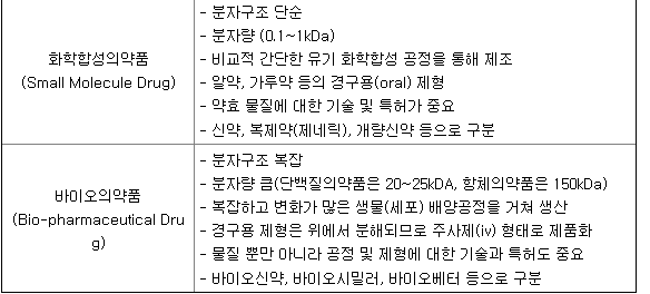 바이오의약품에 대하여
