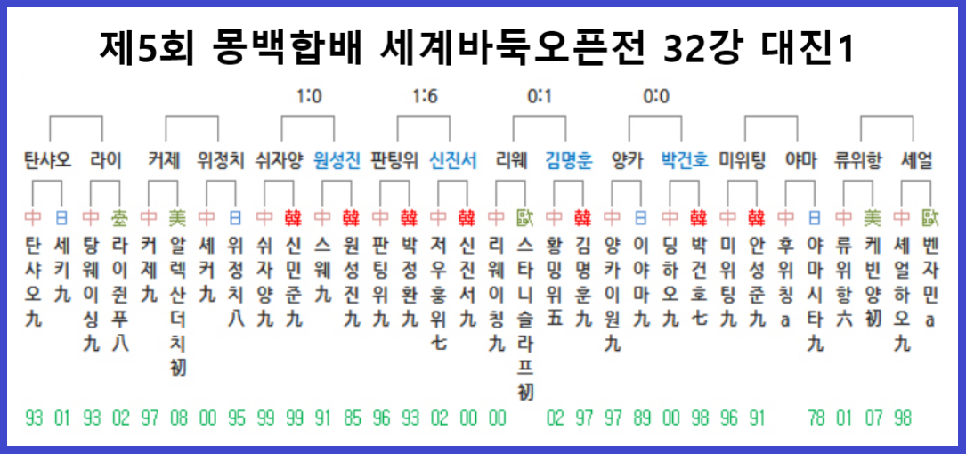 제5회 몽백합배 32강 대진표1