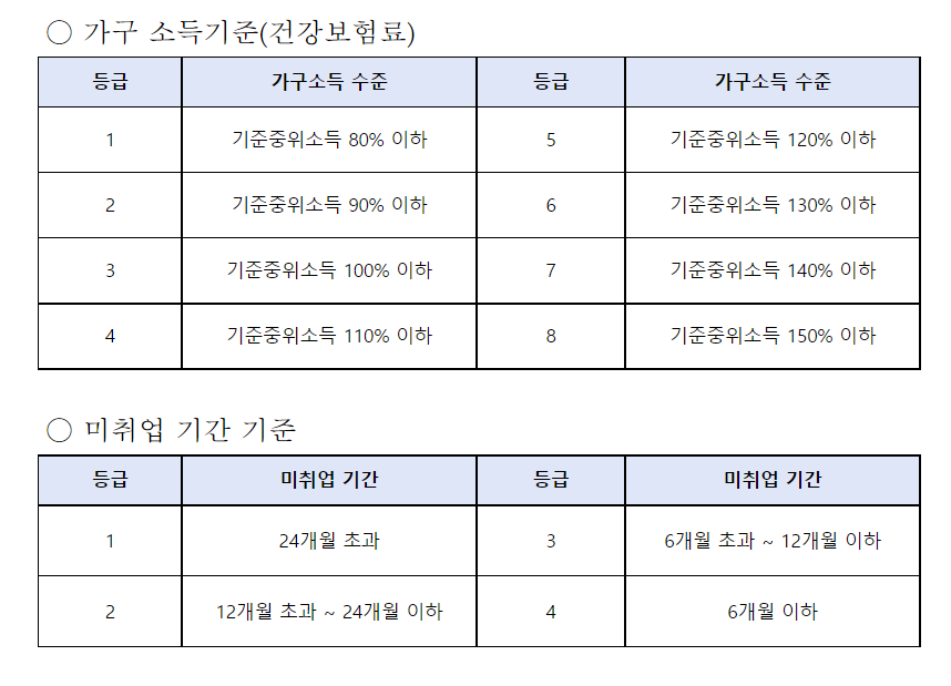 소득과-가구-기준표