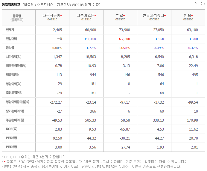 라온시큐어_동종업비교자료