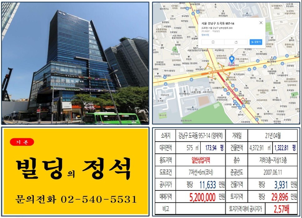  [강남구 강남대로 500억 빌딩 실거래가 조회] 도곡동 957-14 (양재역) 520억 원, 평당 2억 9,896만 원, 연면적당 3,931만 원 매매되었습니다.