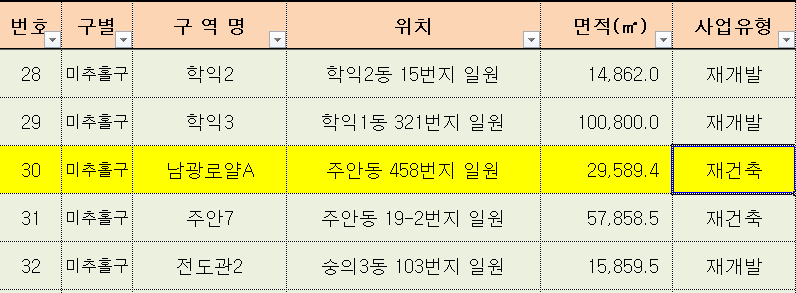 인천광역시 미추홀구 남광로얄아파트 재건축 분석2