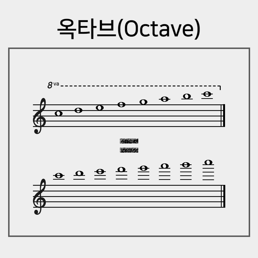 옥타브(octave)