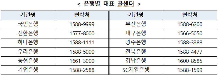 은행콜센터-이미지