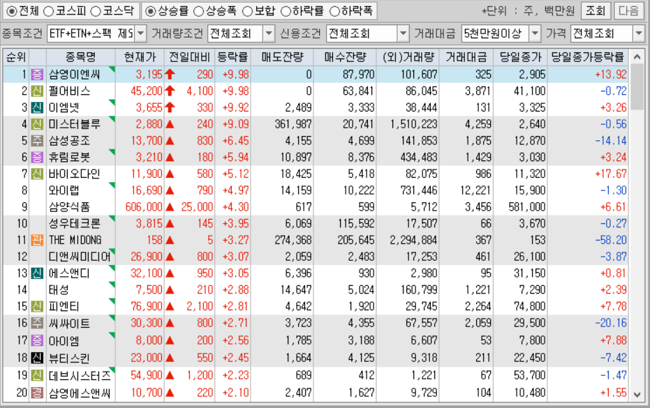 시간외 단일가 특징주