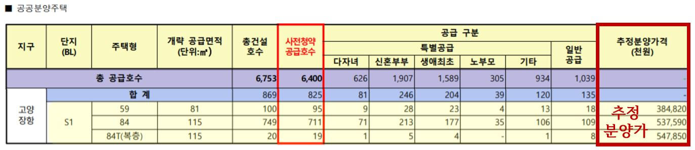 고양 장항 S1 분양가