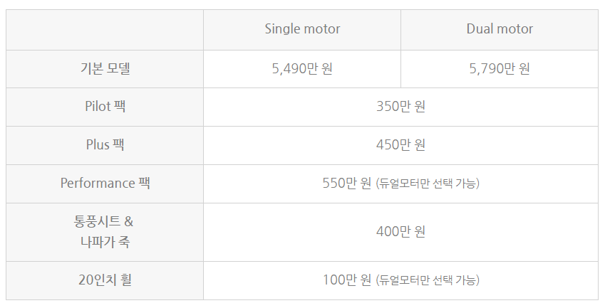 폴스타2 가격 15% 할인 파격 조건 15% 가격할인