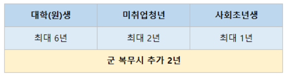 상환기간