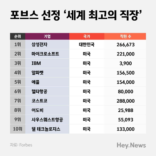 포브스 선정