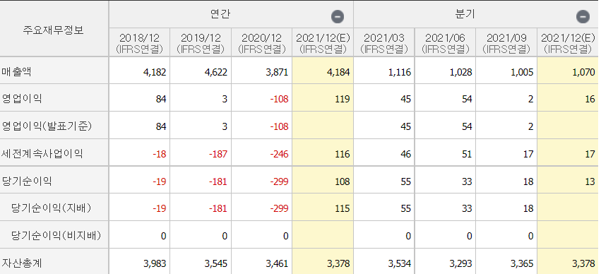 세코닉스-실적