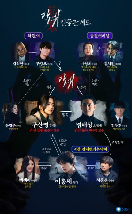 드라마-악귀-출처-SBS-인물관계도